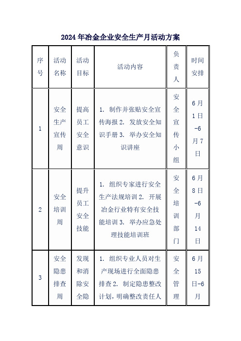 2024年冶金企业安全生产月活动方案