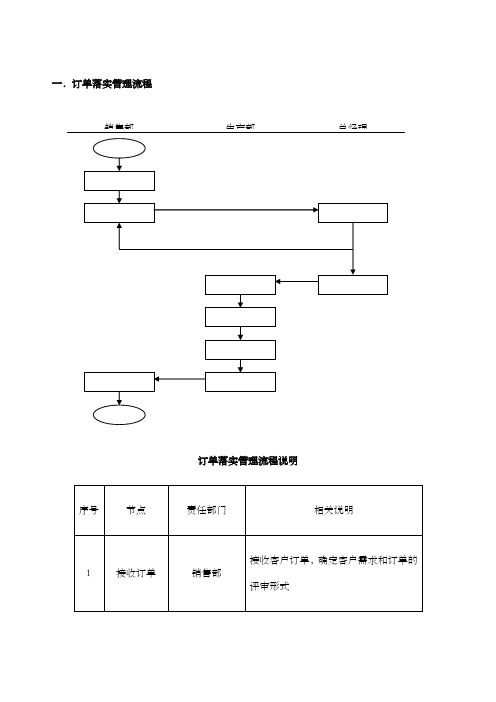 订单处理流程