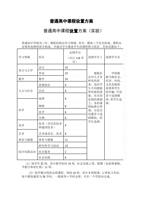 普通高中课程设置方案