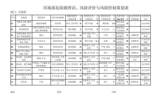 市场部危险源辨识、风险评价与风险控制策划表