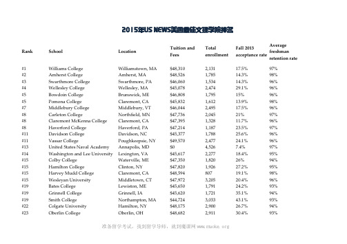 2015年美国大学排名-文理学院排名