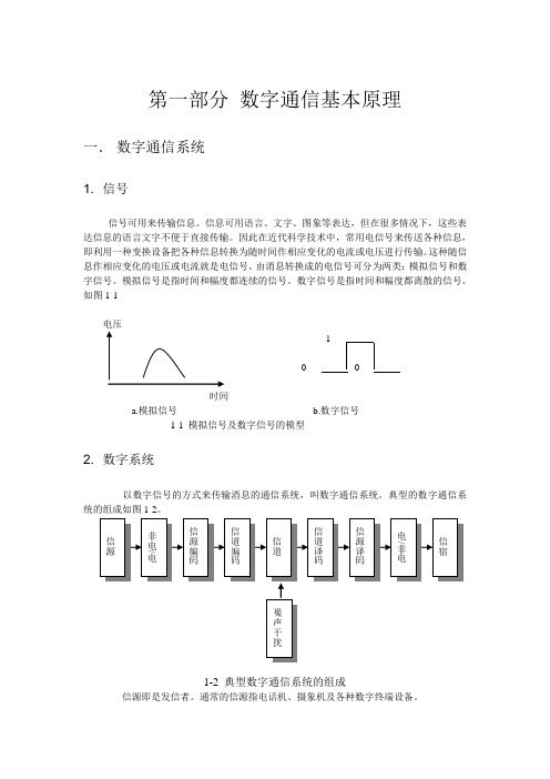 通信基础知识(通信原理)