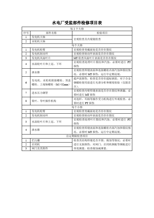 水电厂检修项目表