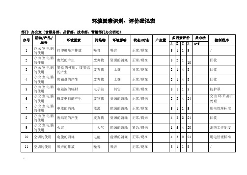 环境因素识别、评价表