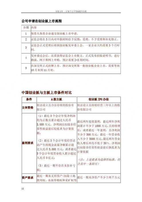 公司申请在创业板上市流程