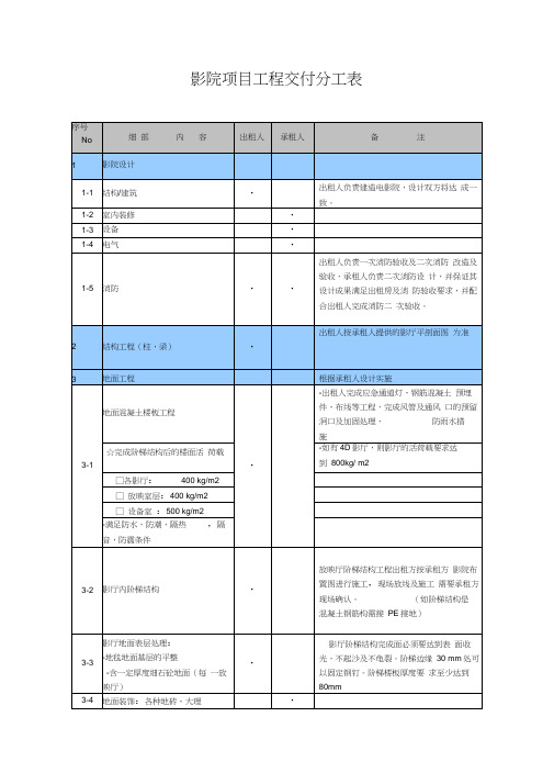 影院场地交付标准