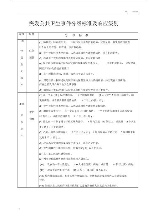 突发公共卫生事件分级标准及响应级别.doc