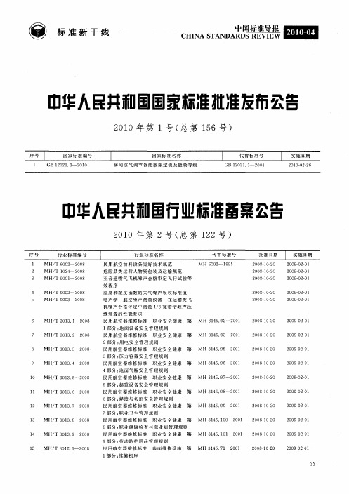 中华人民共和国行业标准备案公告