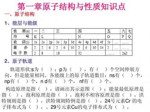 化学必修3第一章原子结构与性质知识点