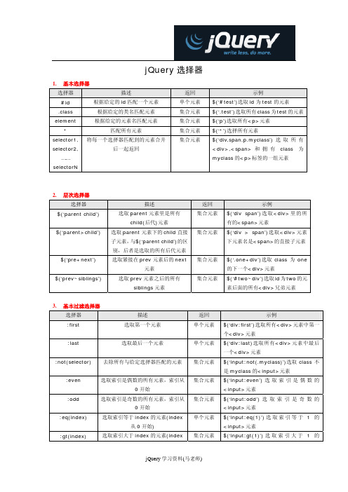 jQuery选择器一览