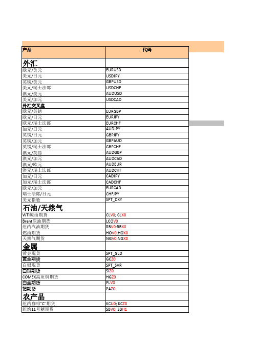 兴业投资期货交易品种代码中文对照