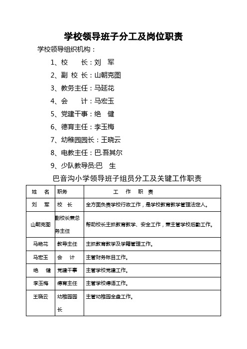 学校领导班子分工及岗位职能职责