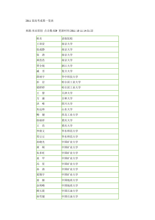 安徽省寿县一中2011届高考成果一览表