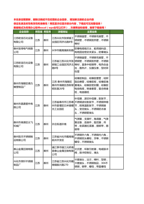 新版江苏省泰州堵头工商企业公司商家名录名单联系方式大全16家