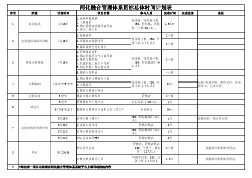 两化融合管理体系贯标总体时间计划表