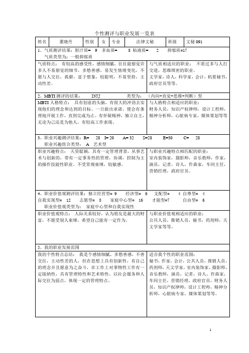 大学生职业发展规划表