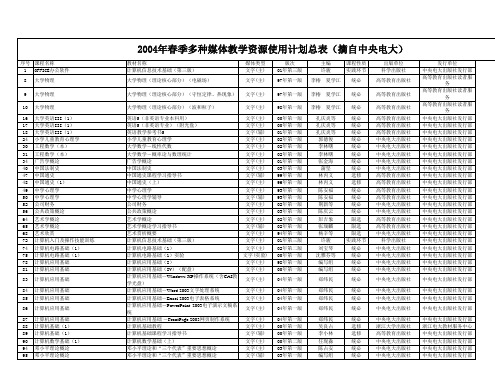 2004年春季多种媒体教学资源使用计划总表(摘自中央电大)