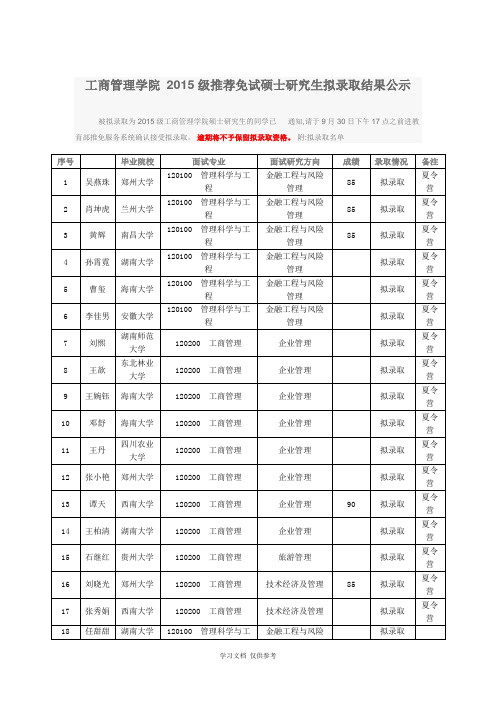 工商管理学院-2015级推荐免试硕士研究生拟录取