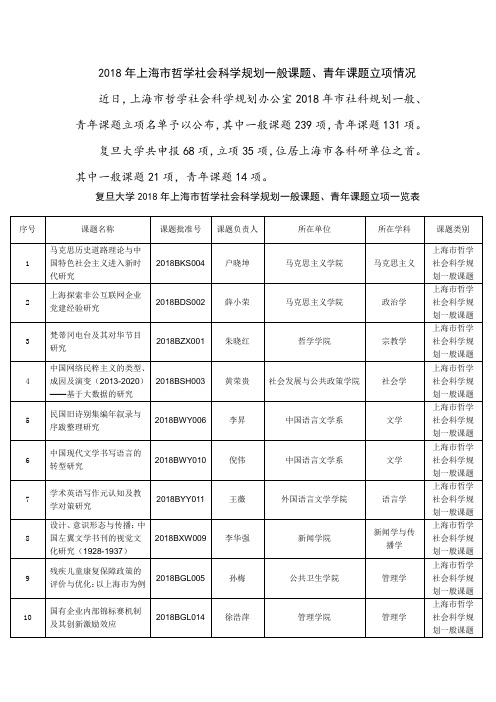 2018年上海市哲学社会科学规划一般课题、青年课题立项情况