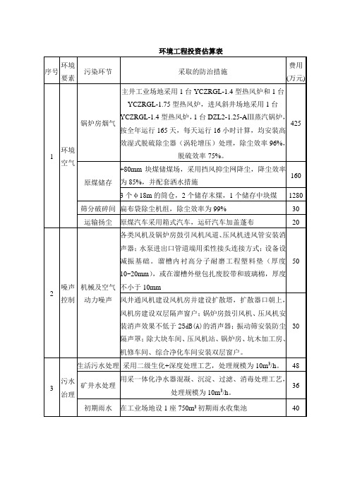 环境工程投资估算表