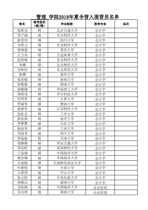 管理学院2018年夏令营入围营员清单