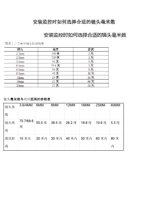 【免费下载】安装监控时如何选择合适的镜头毫米数