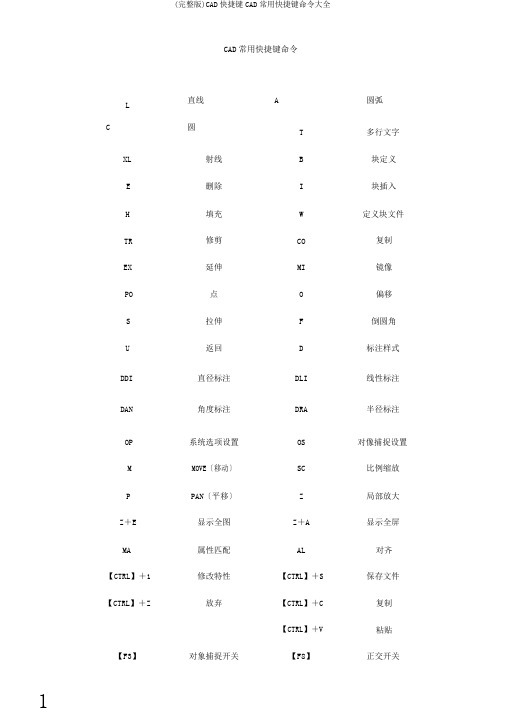 (完整版)CAD快捷键CAD常用快捷键命令大全