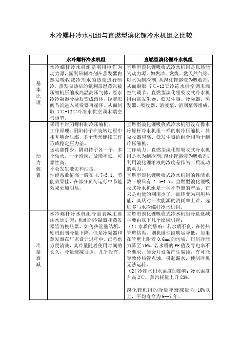 螺杆冷水机组与溴化锂机比较