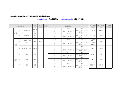 复合肥分厂部绩效考核表(年度).