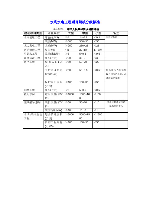 水利水电工程项目规模分级标准