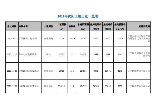 沈阳2010-2011年地块出让汇总