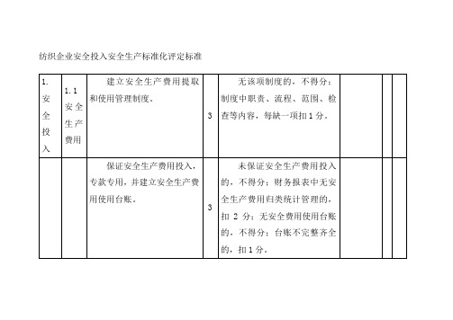 纺织企业安全投入安全生产标准化评定标准