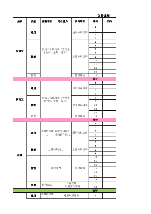 零售超市门店个层级人员能力模型大纲