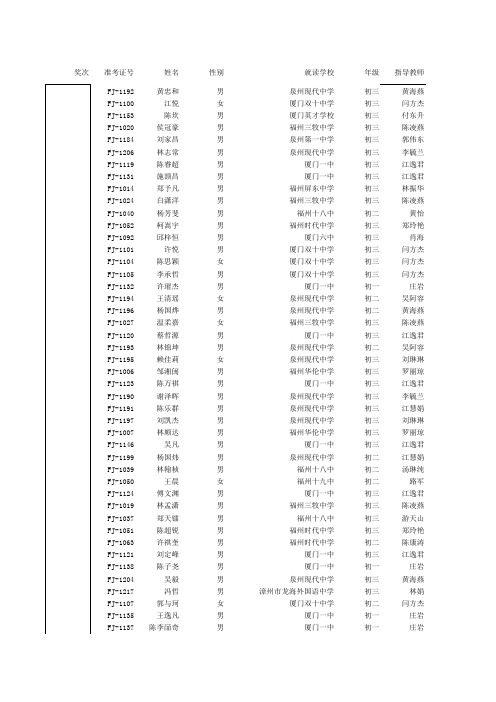 noip2010福建普及组获奖名单