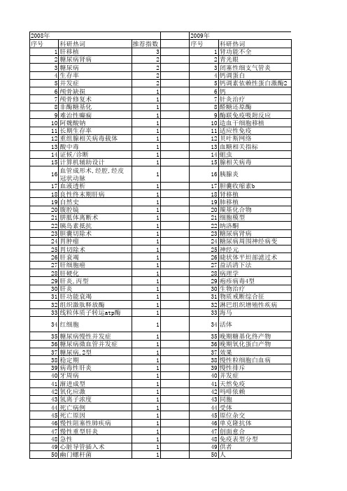 【国家自然科学基金】_慢性并发症_基金支持热词逐年推荐_【万方软件创新助手】_20140801