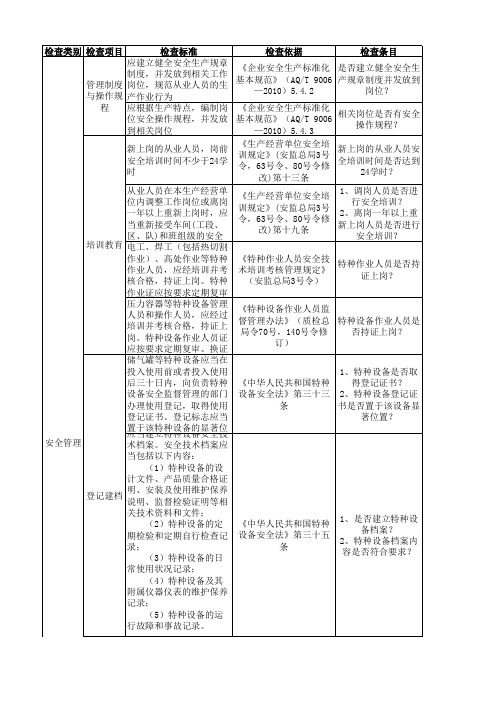 压缩空气站安全检查表