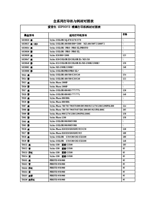 全系列耗材对照表大全