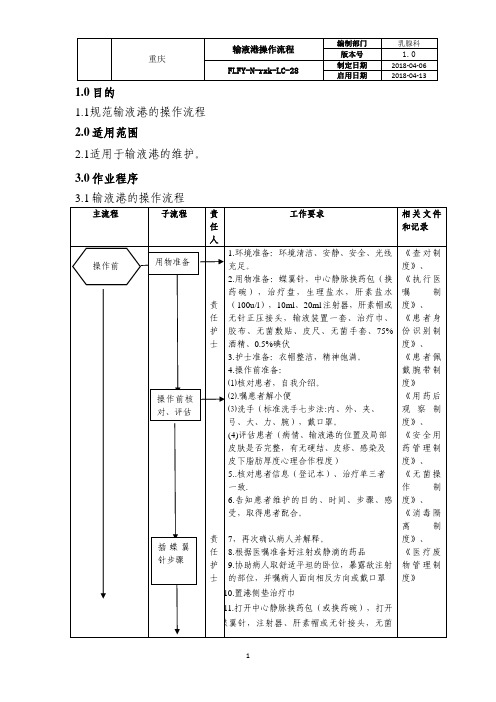 输液港操作流程2