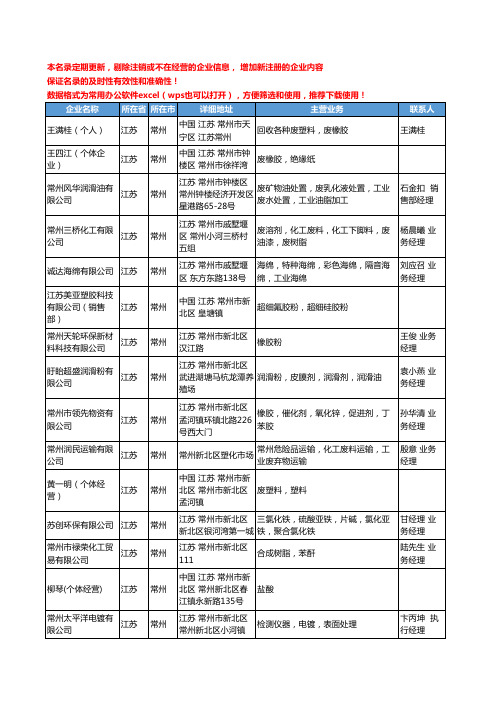 2020新版江苏省常州化工废料工商企业公司名录名单黄页联系方式大全30家