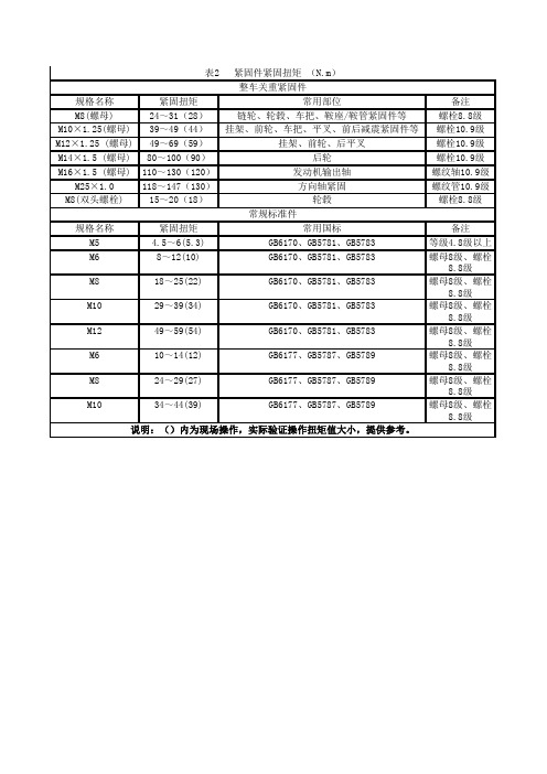 紧固件紧固扭矩