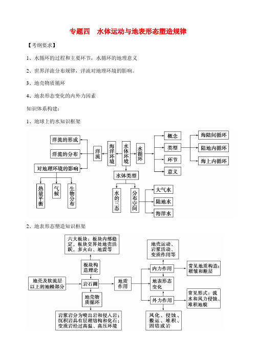 高考地理二轮专题复习 专题四 水体运动与地表形态塑造规律学案-人教版高三全册地理学案