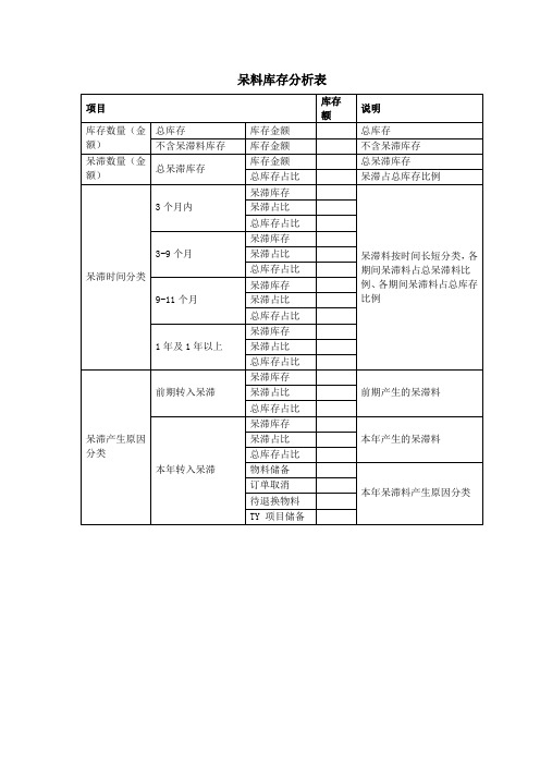 呆料库存分析表