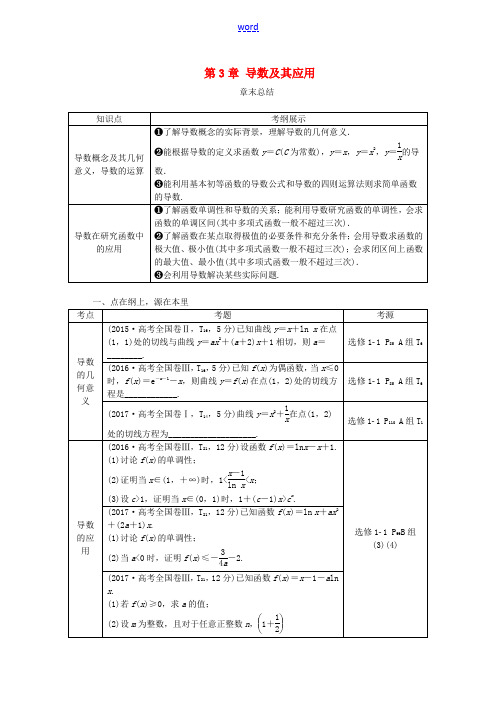 高考数学一轮复习 第3章 导数及其应用章末总结分层演练 文-人教版高三全册数学试题