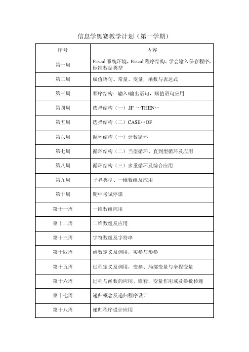 信息学奥赛教学计划