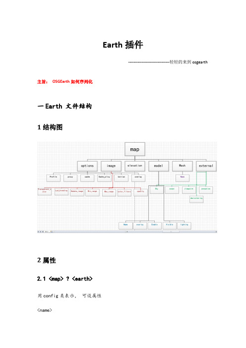 earth文档读取