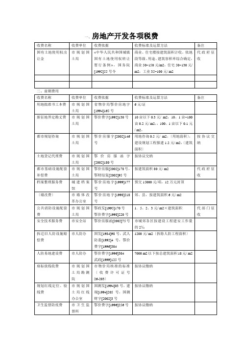 房地产开发各项税费