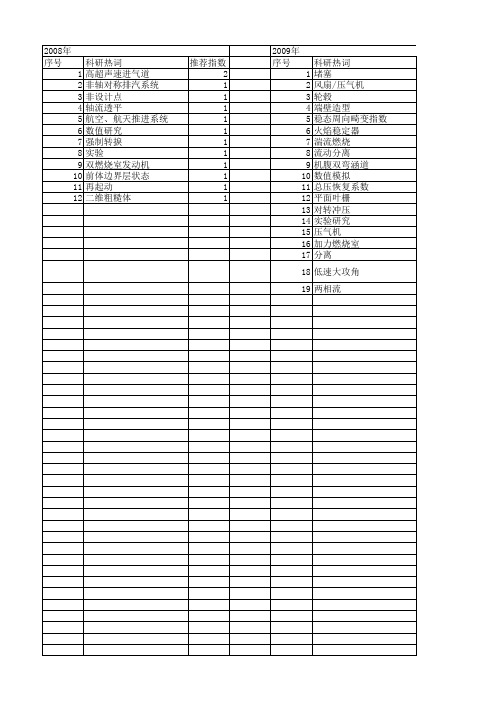 【国家自然科学基金】_总压恢复系数_基金支持热词逐年推荐_【万方软件创新助手】_20140801