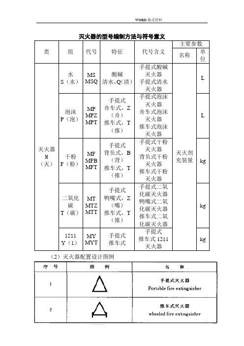 灭火器的型号