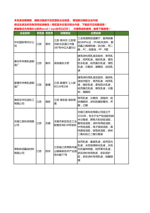 新版江苏省硅丙涂料工商企业公司商家名录名单联系方式大全21家