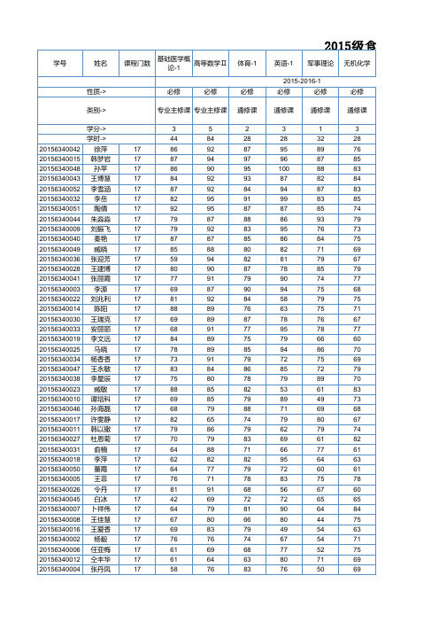 15级食品班大一学年成绩单